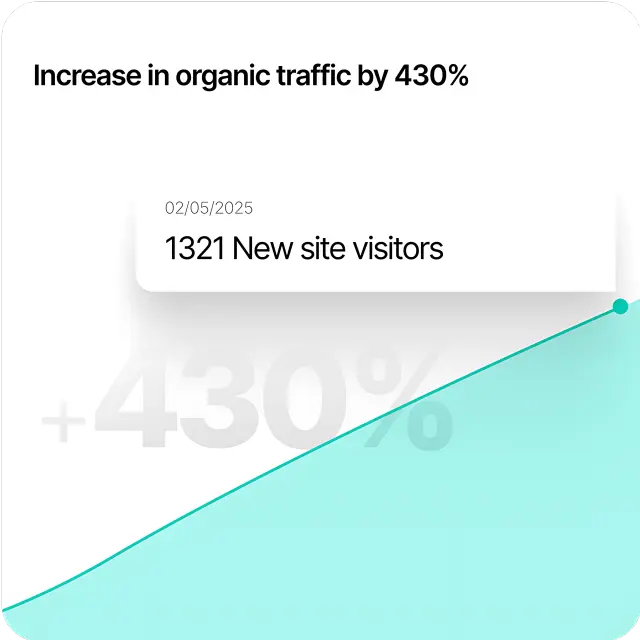 Esper Creations' SEO performance report showing top-ranking countries and keyword visibility from organic search campaigns